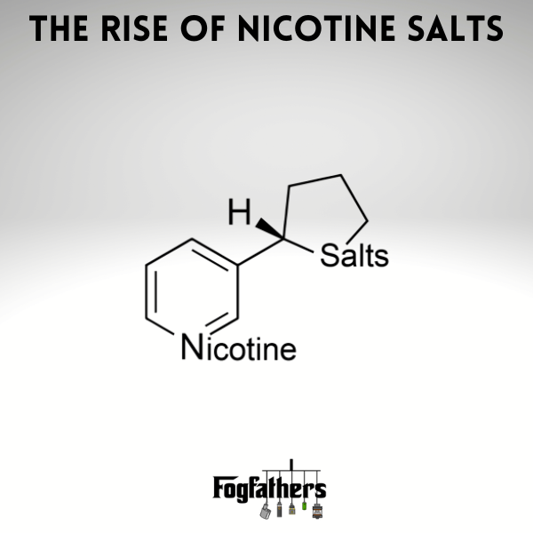 Exploring the Rise of Nicotine Salts